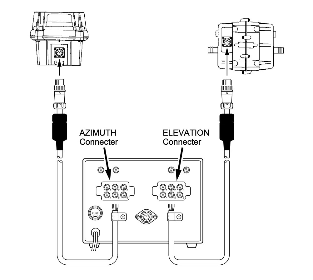Yaesu G-5500DC Azimuth-Elevation Satellite Antenna Rotator w/ Controller New