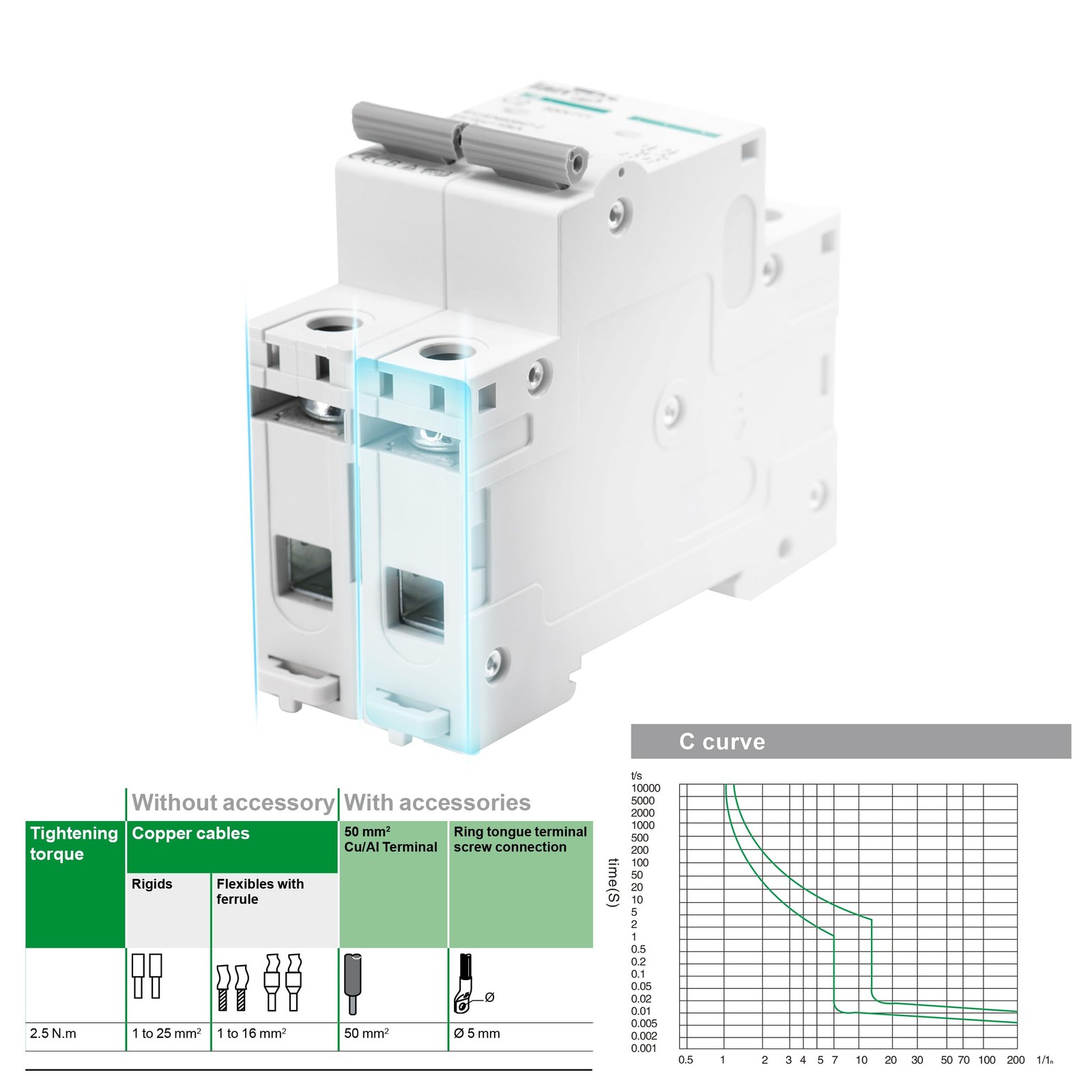 LANGIR 2P DC Circuit Breaker 20A 500V, DIN Rail Mount Solar Disconnect Switch...