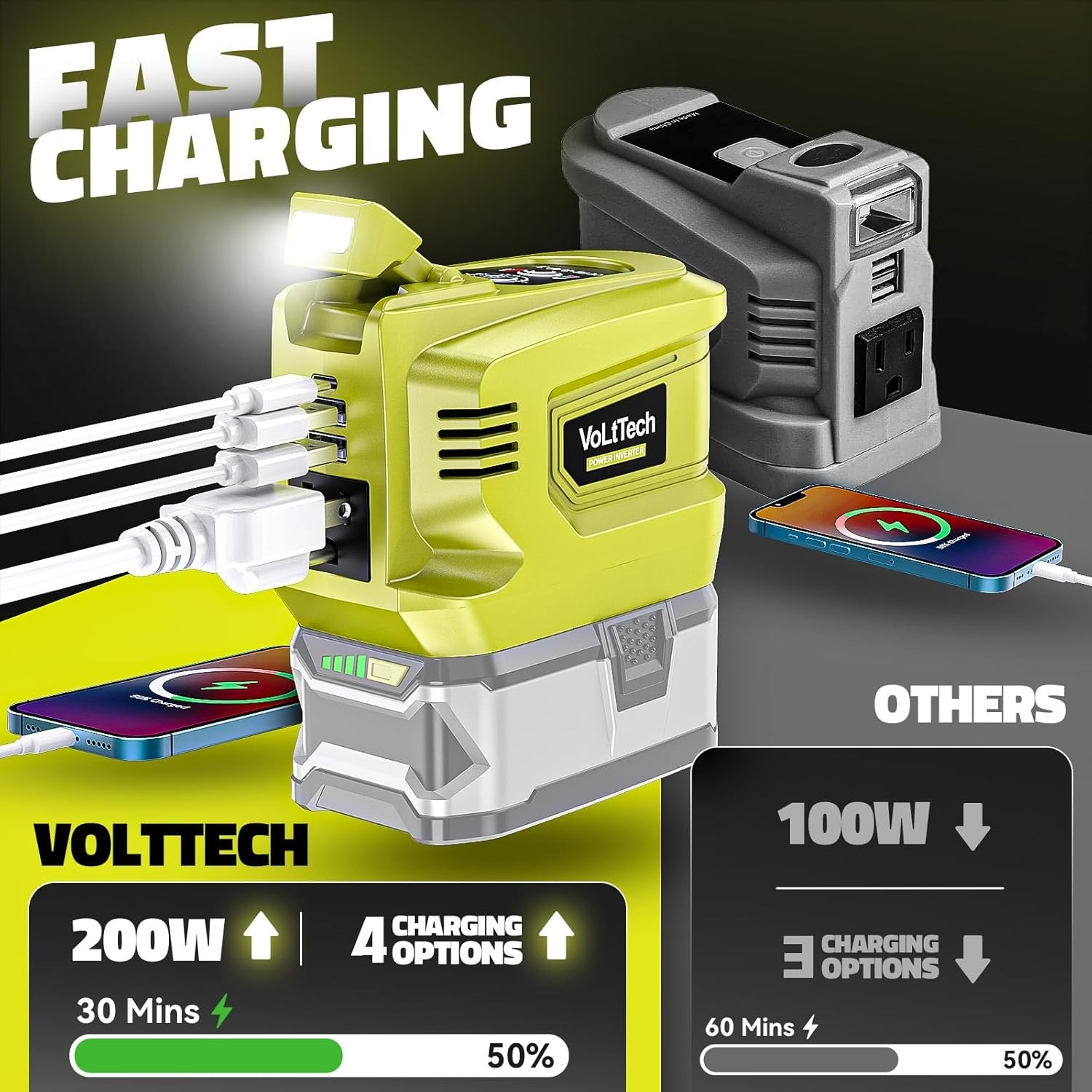 Real 200W Power Inverter Compatible with Ryobi 18V, VoLtTech Battery Inverter 18