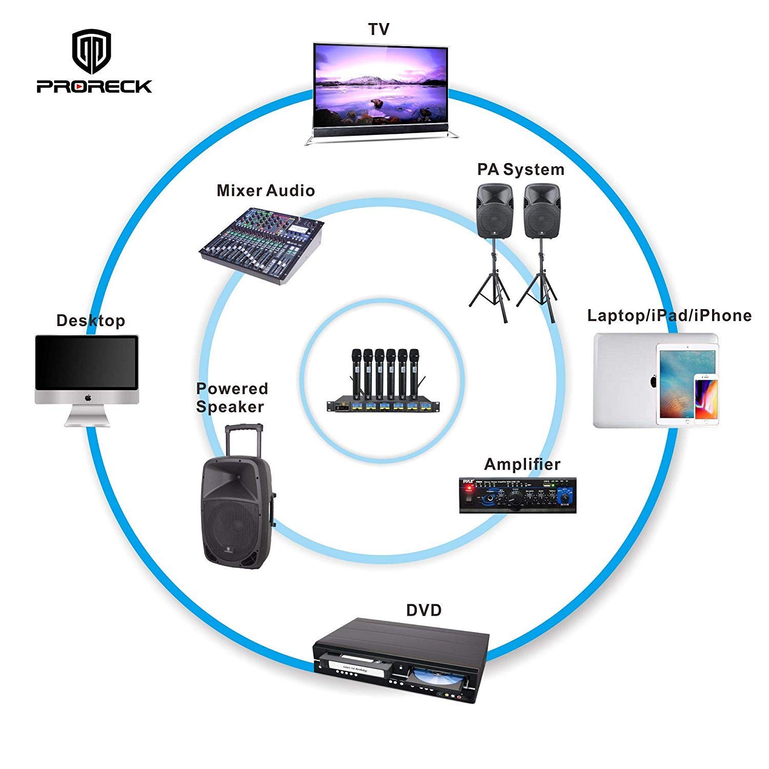 PRORECK MX66 6-Channel UHF Wireless Microphone System Old frequency, Black