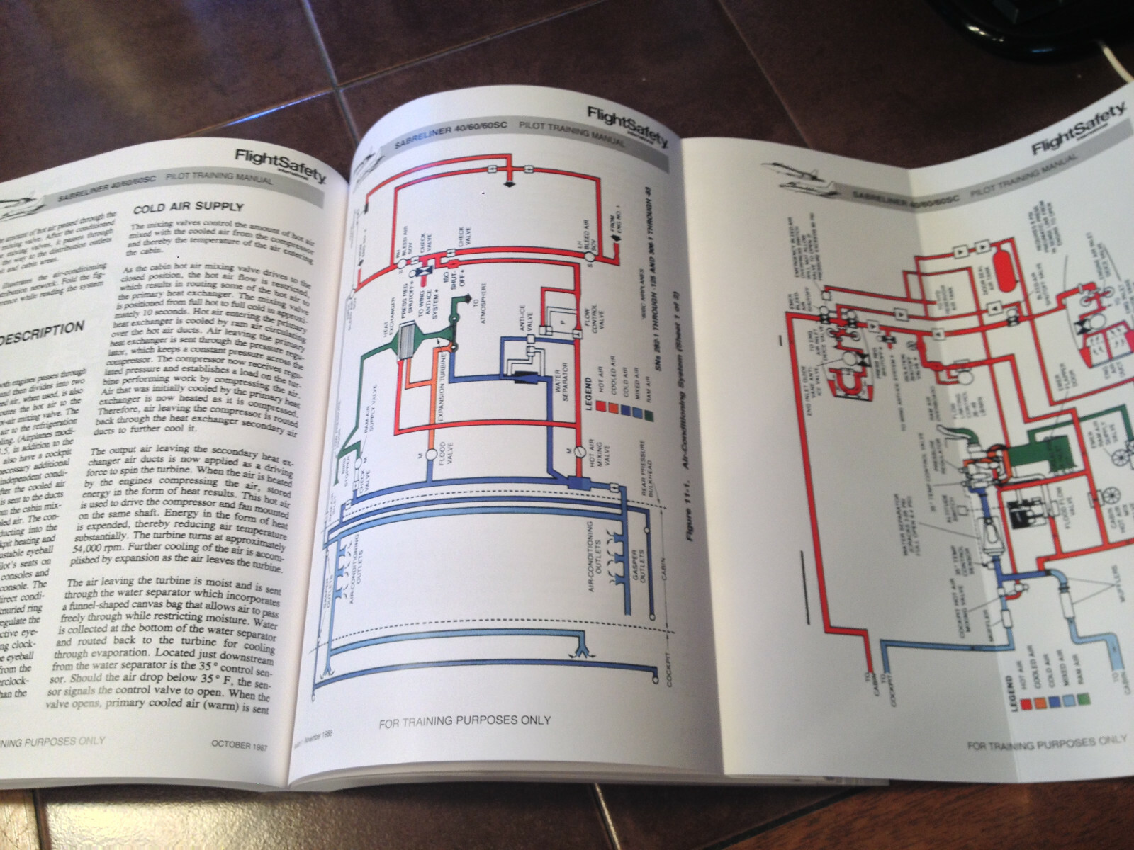Sabreliner 40, 60 & 60SC Pilots Training Manual
