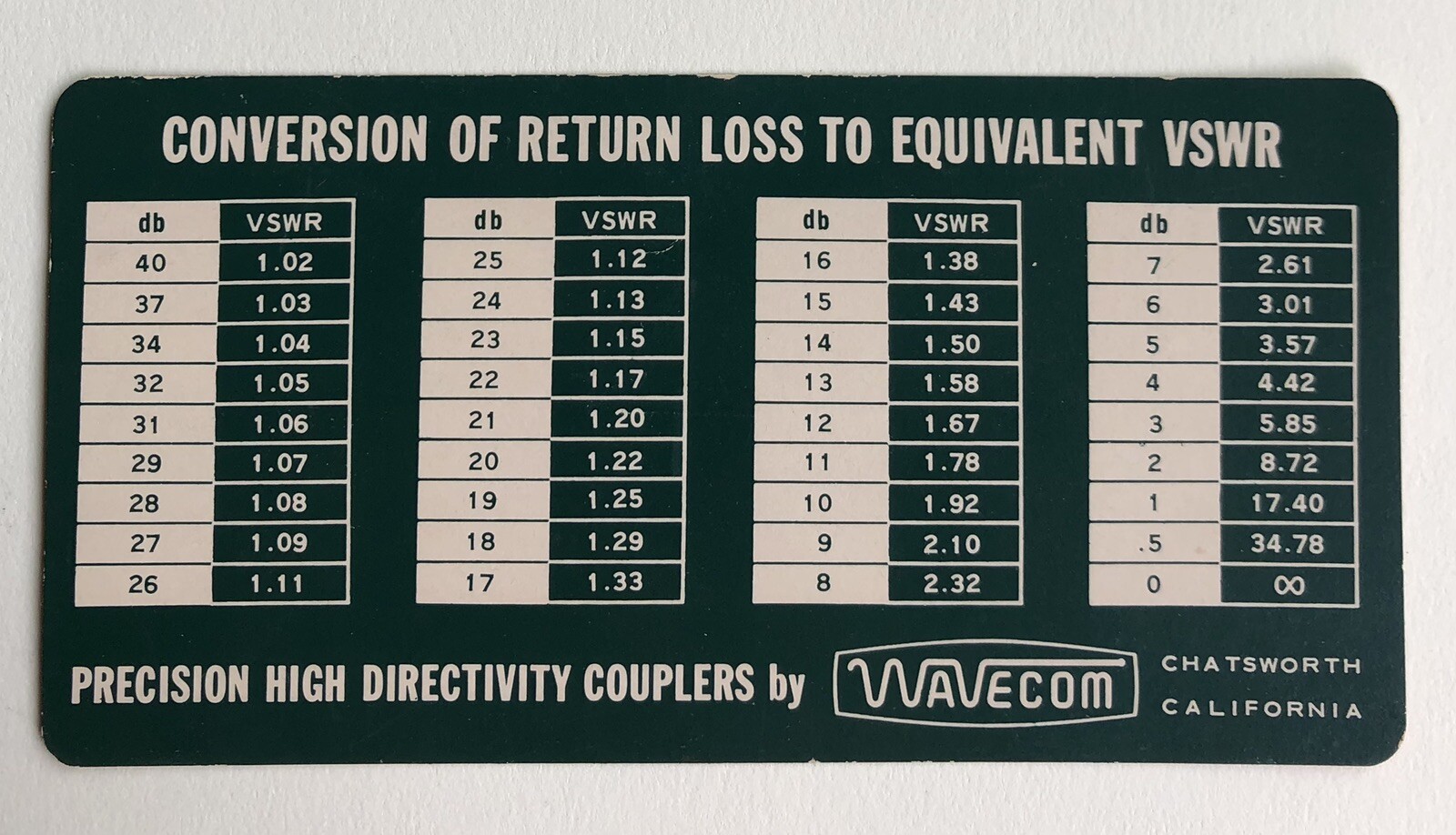Vintage WAVECOM Precision High Directivity Coupler Conversion Return Loss VSWR