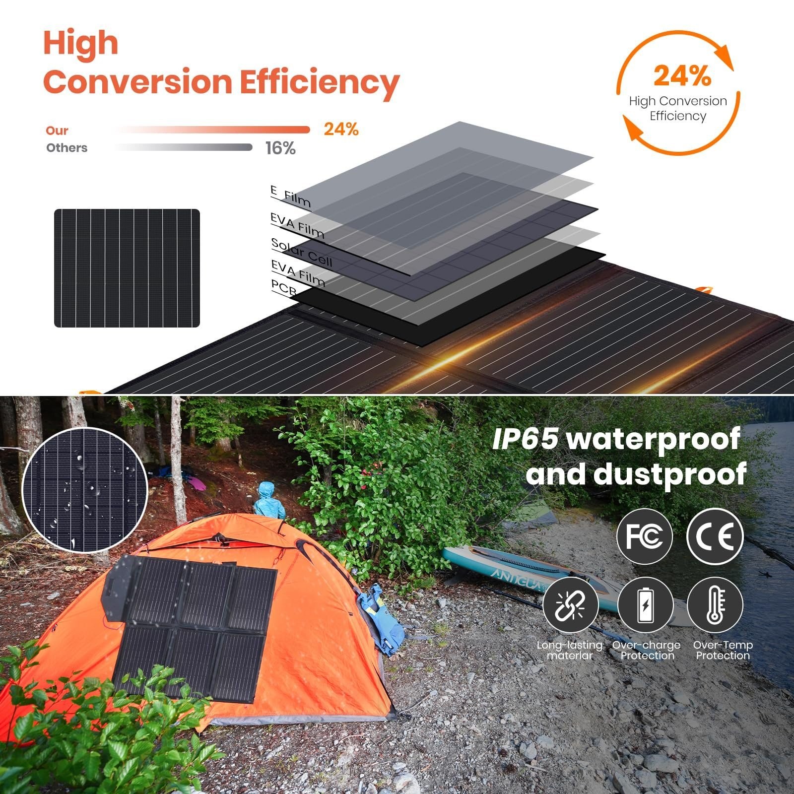 FlexSolar Foldable Solar Panels for Power Station Generators