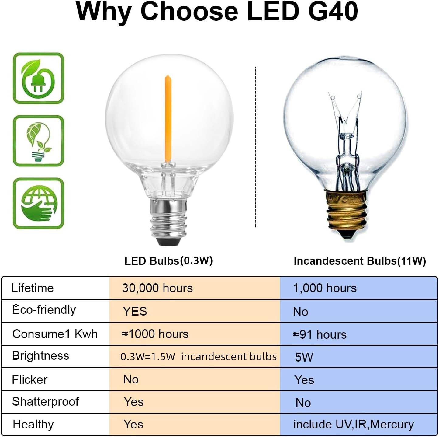 Solar String Lights - 100Ft LED Outdoor String Lights - Shatterproof, Waterproof
