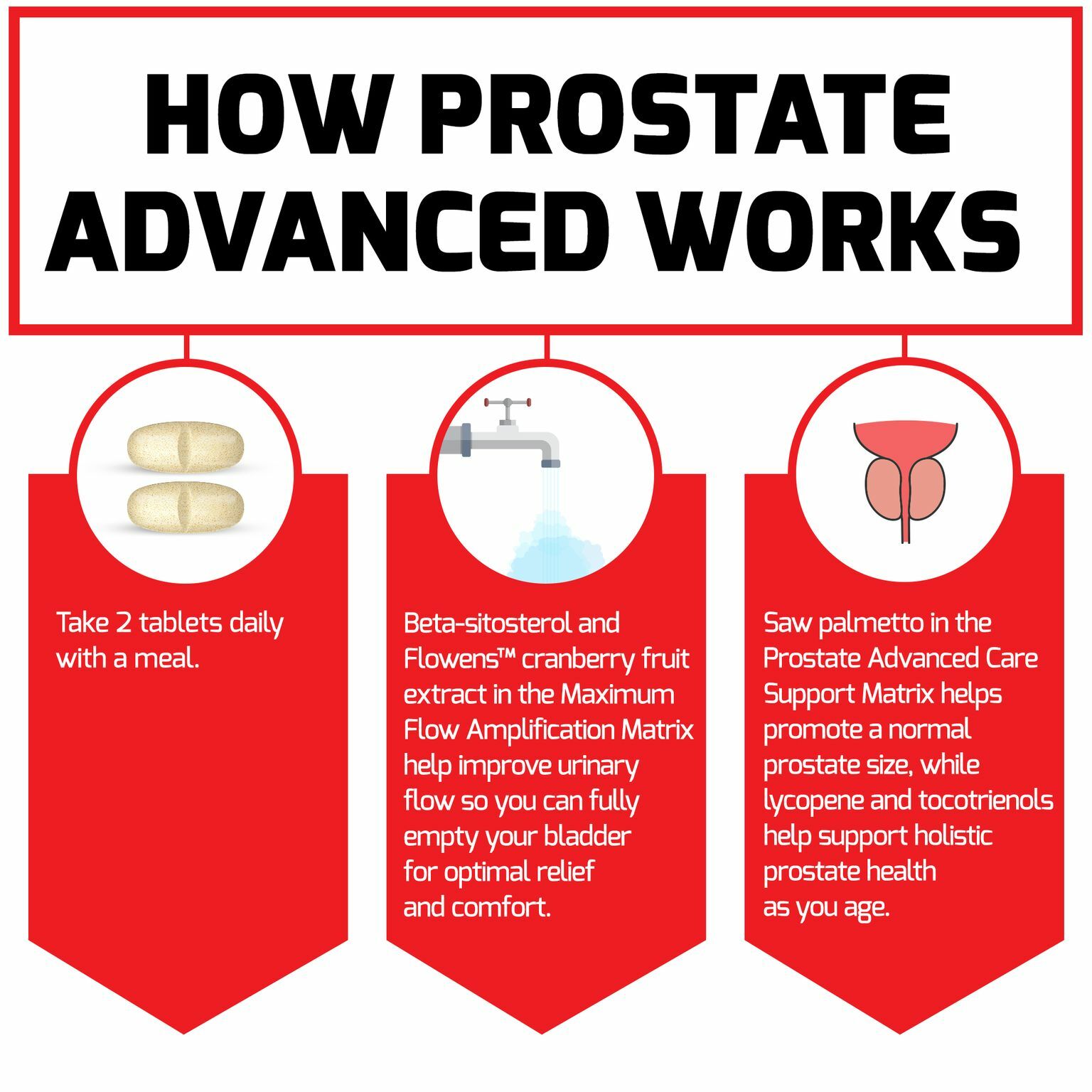 Force Factor Prostate Advanced Prostate Supplement, Saw Palmetto, Pygeum 180ct