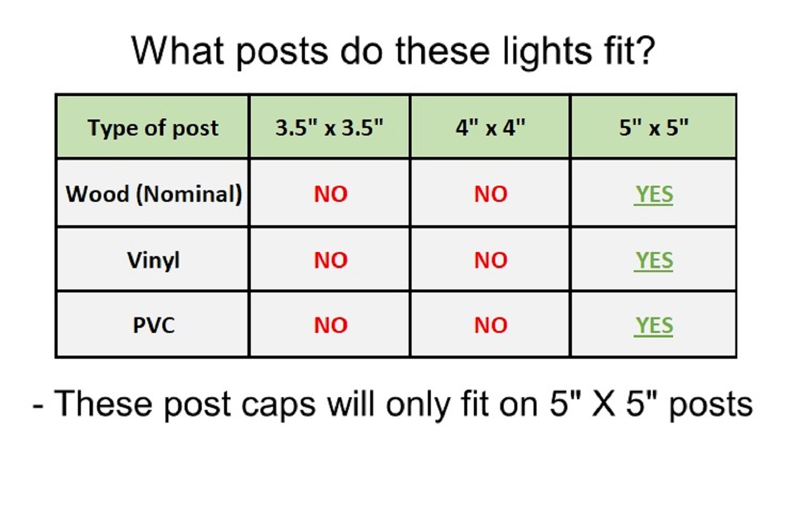 4PK White / Black / Copper / Silver 5" x 5" Solar Post Deck Cap Fence LED Light