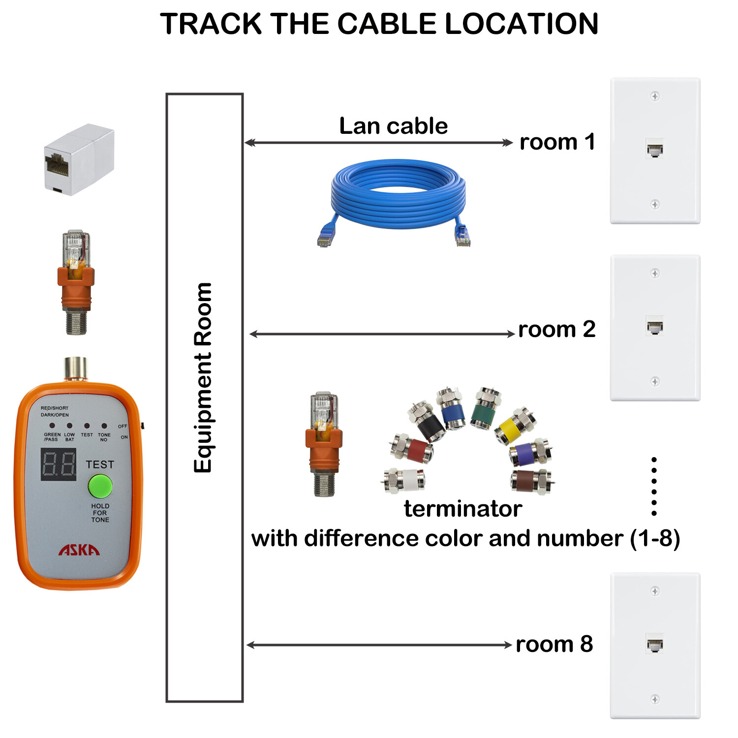 Coax cable pocket toner+ cable mapper combo for coaxial cable and Network cable