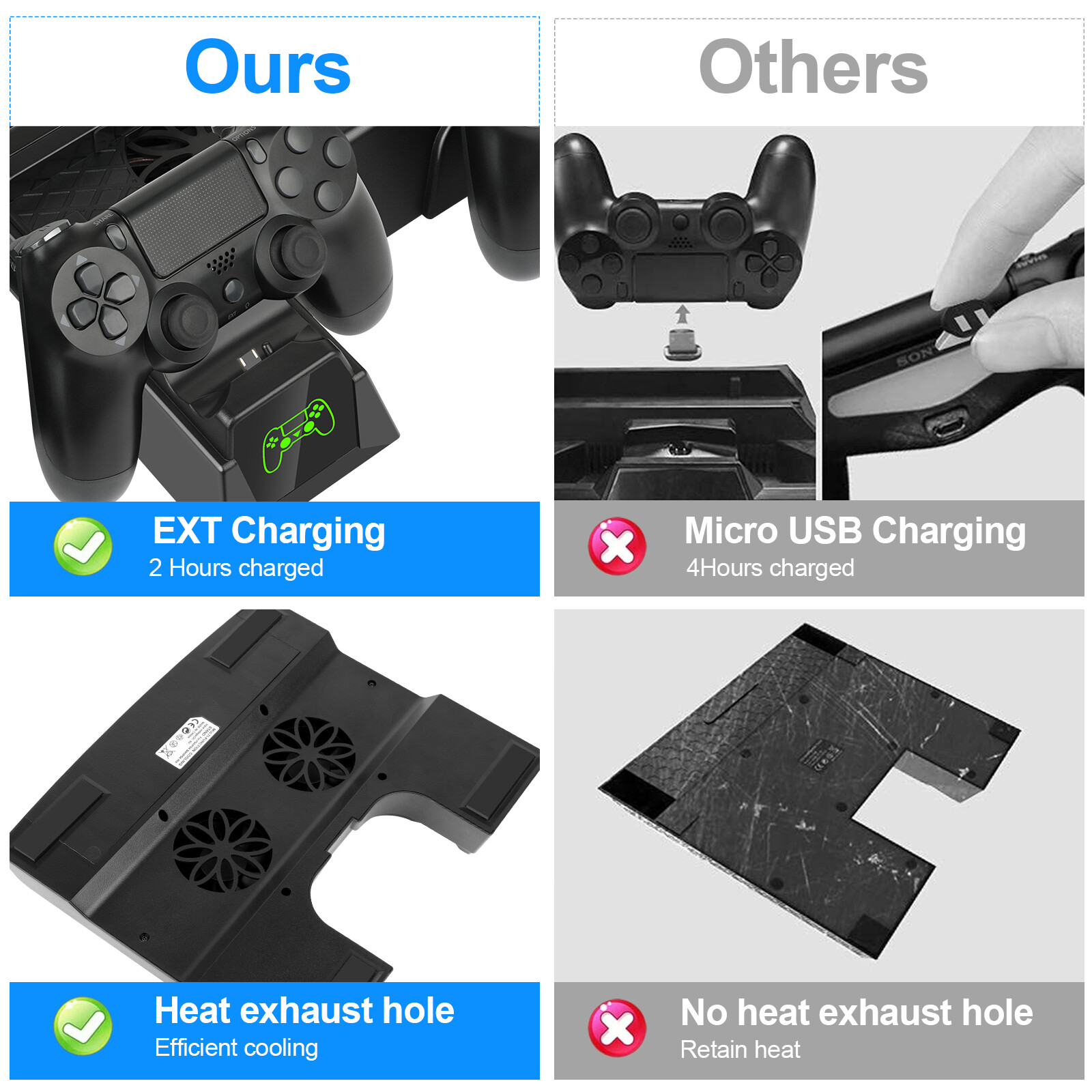 Wireless Dual Controller Charger Dock Station for PS4/Slim/Pro