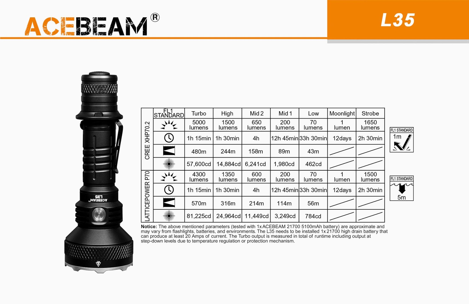 Combo: Acebeam L35 Dual Switch Tactical Flashlight - 5000 Lumen - w/ 5100mAh 217
