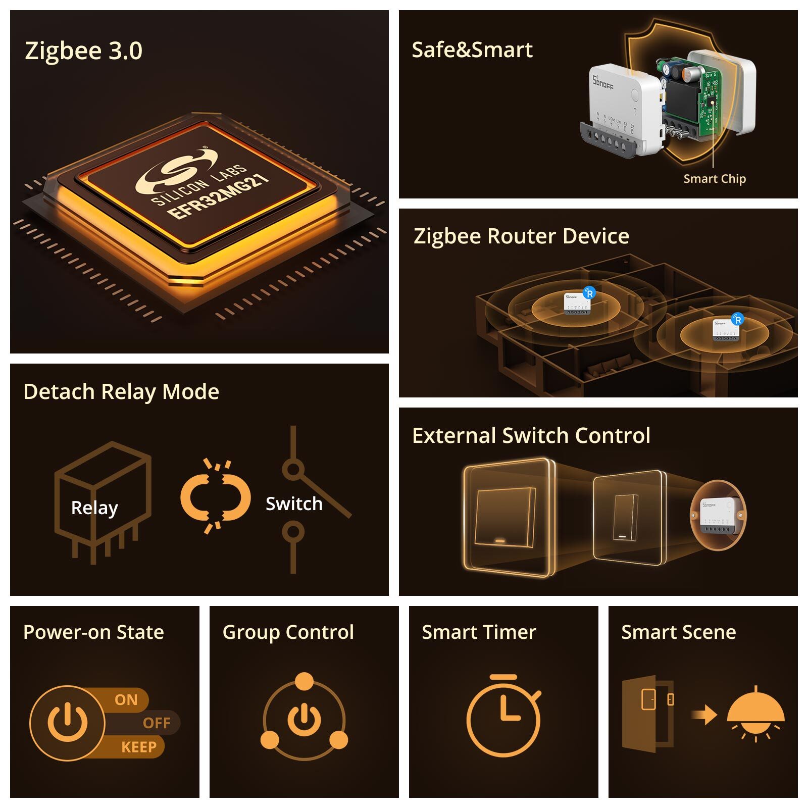 SONOFF ZBMINIR2 MINI Zigbee Smart Light Switch Module Neutral Wire Required 2PCS