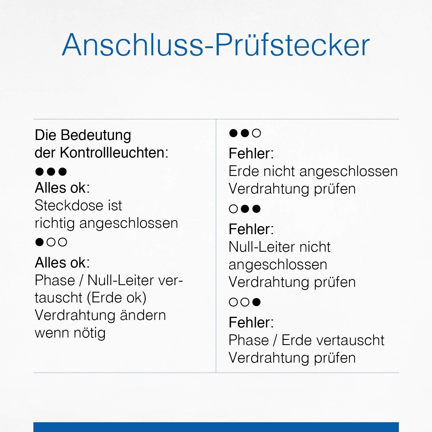Connection test plug - diagnostic plug with indicator lights display - control...