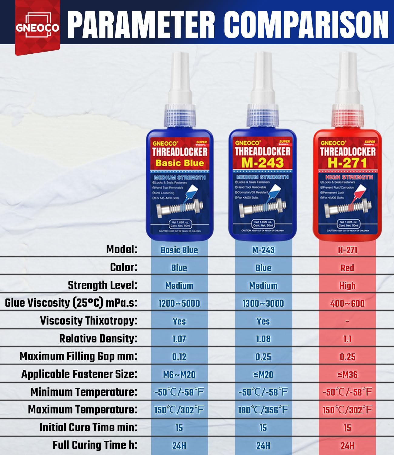 ThreadLocker Blue and Red, Thread Lock Medium High Strength Small,