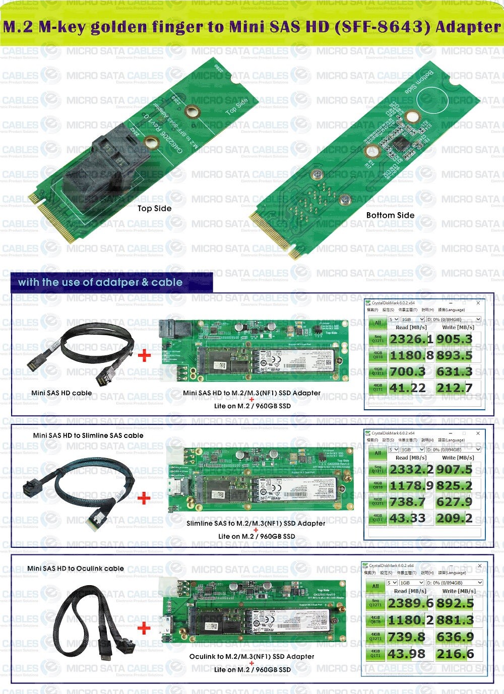 M.2 M-Key Mini SAS HD SFF-8643 Adapter