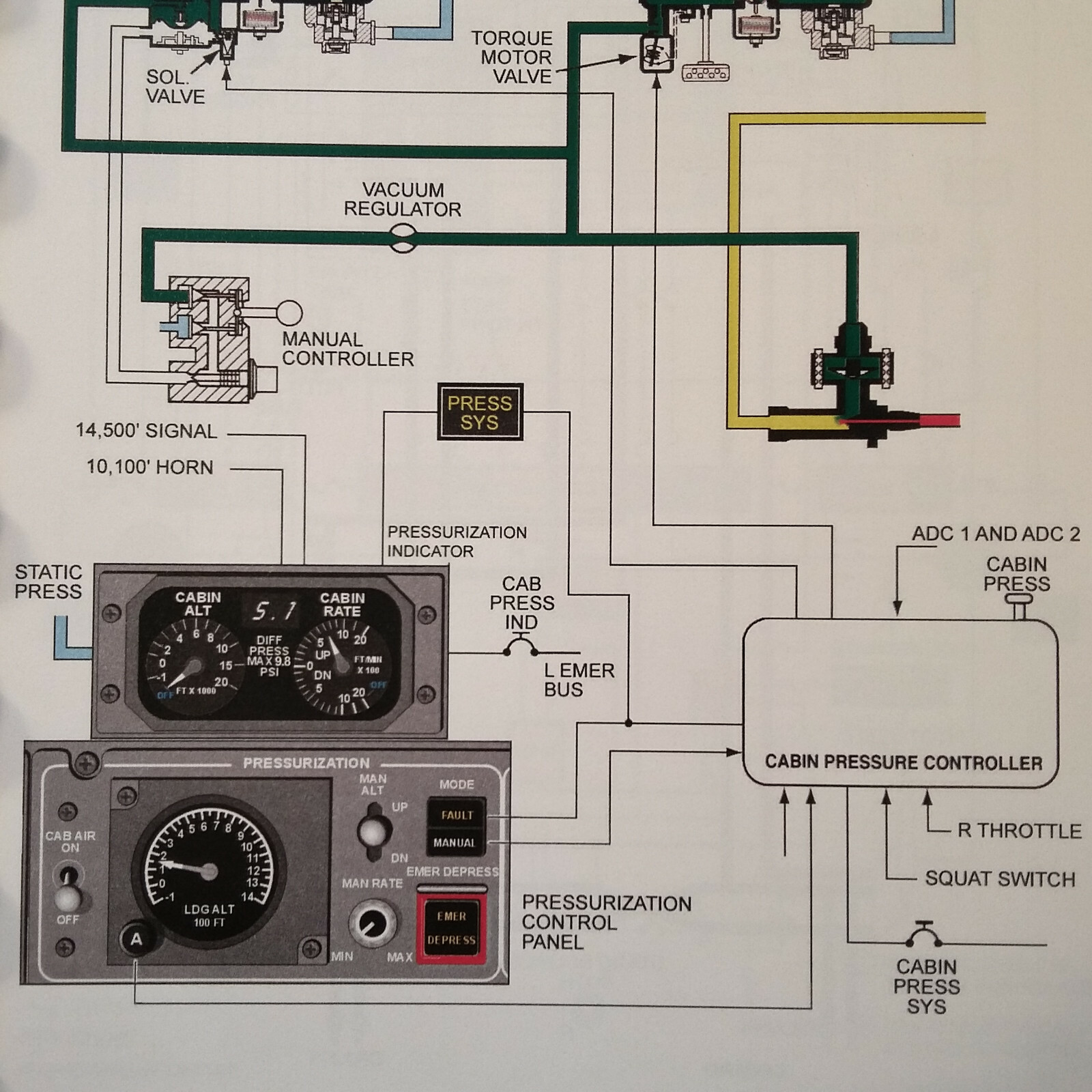 Bombardier LearJet 60 Maintenance Checklist Manual