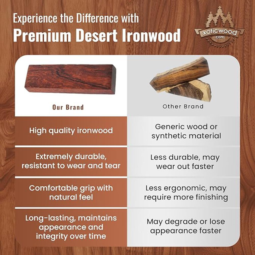 IECAP LLC 1 Pair Bookmatched Ironwood Knife Handle Scales – Natural Wood Knife S