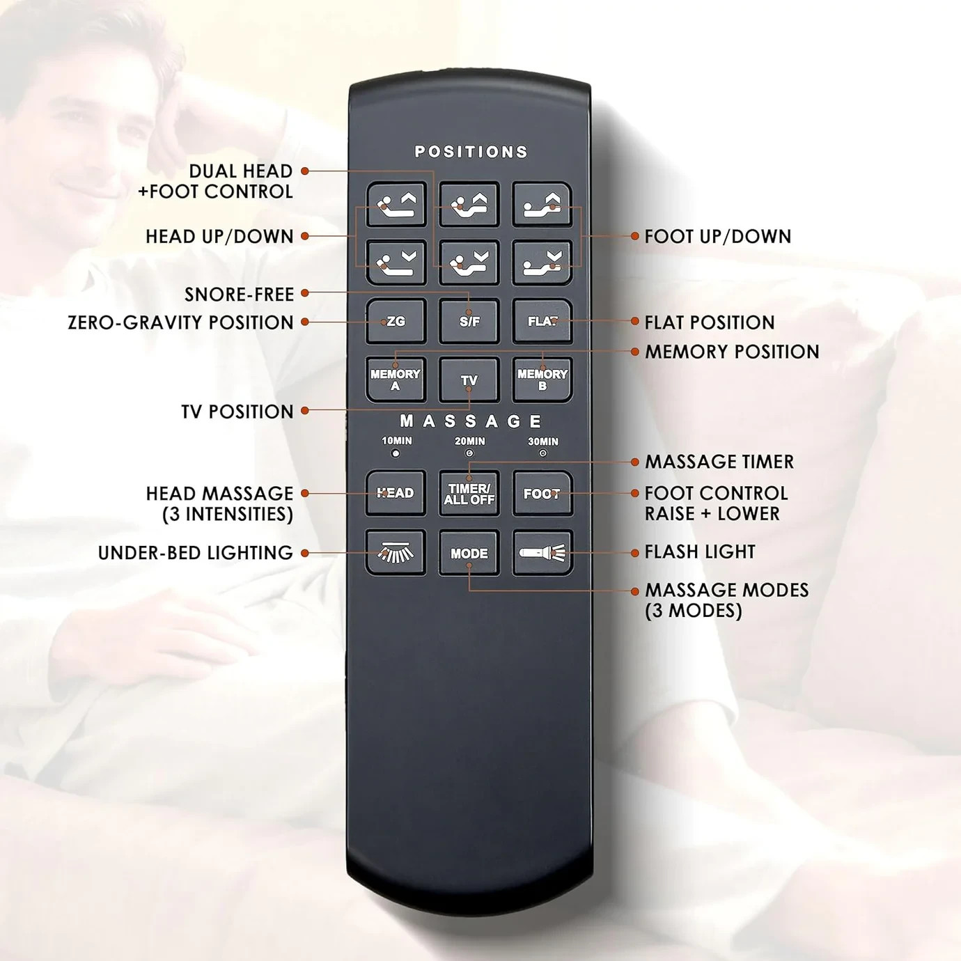SmartFlex SF500 Remote Control Ergonomic Adjustable Bed Frame - FREE SHIPPING.