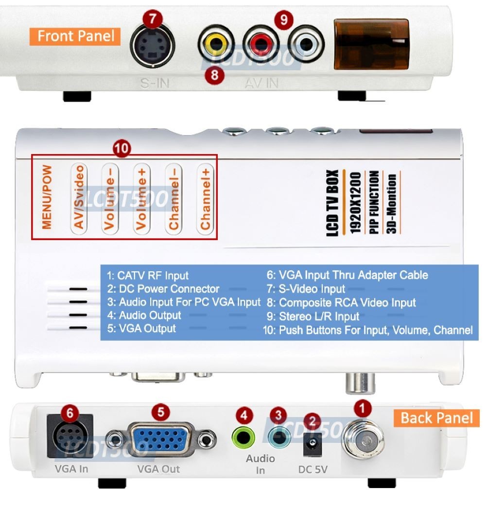 All-In-1 Analog Cable TV Box│RCA AV S-Video To VGA Converter Switcher│RF To VGA