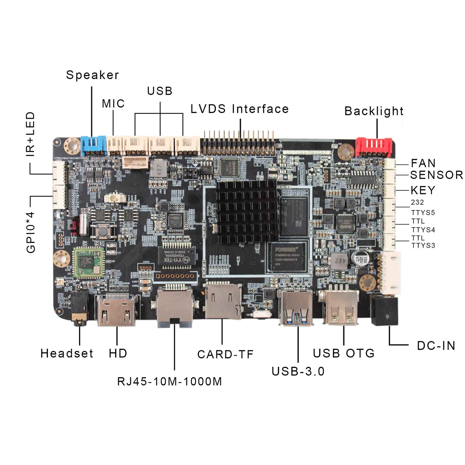 Android LCD Controller Board For 36.6inch 1920x290 DV366FBM-N10 LCD Screen