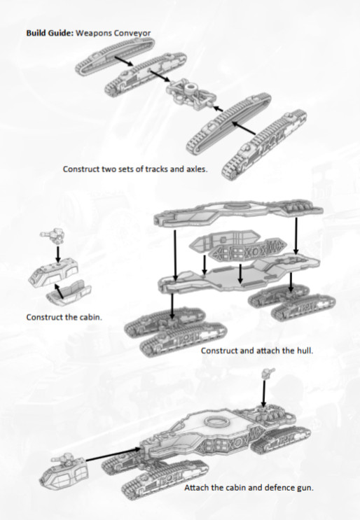 Superheavy Weapons Conveyor. CityCrushers Epic Battles 8mm Scale Sci-fi set