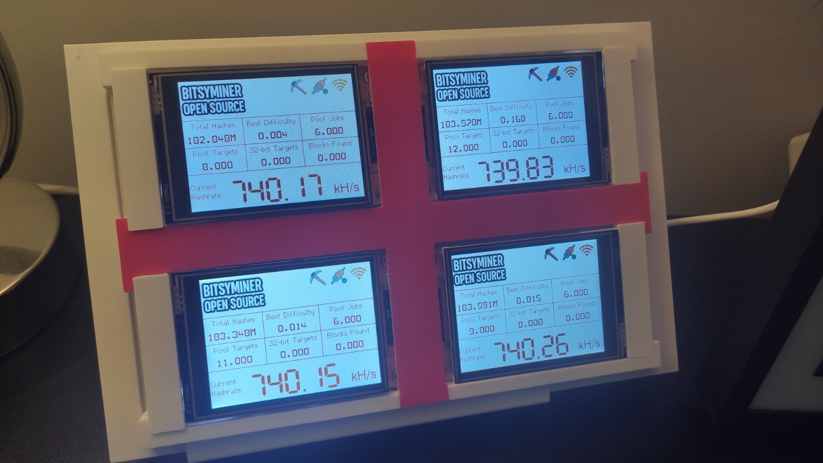 Bitsy Crypto Mining Rig - 4 x 740 kh/s - Wall Mountable - Desk Gadget - England
