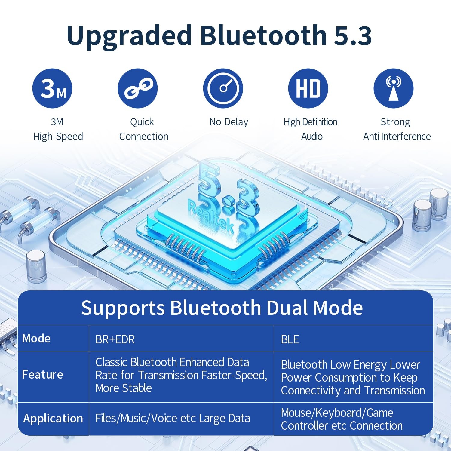 Long Range USB Bluetooth 5.3 Wireless Adapter Dongle Antenna For PC Windows