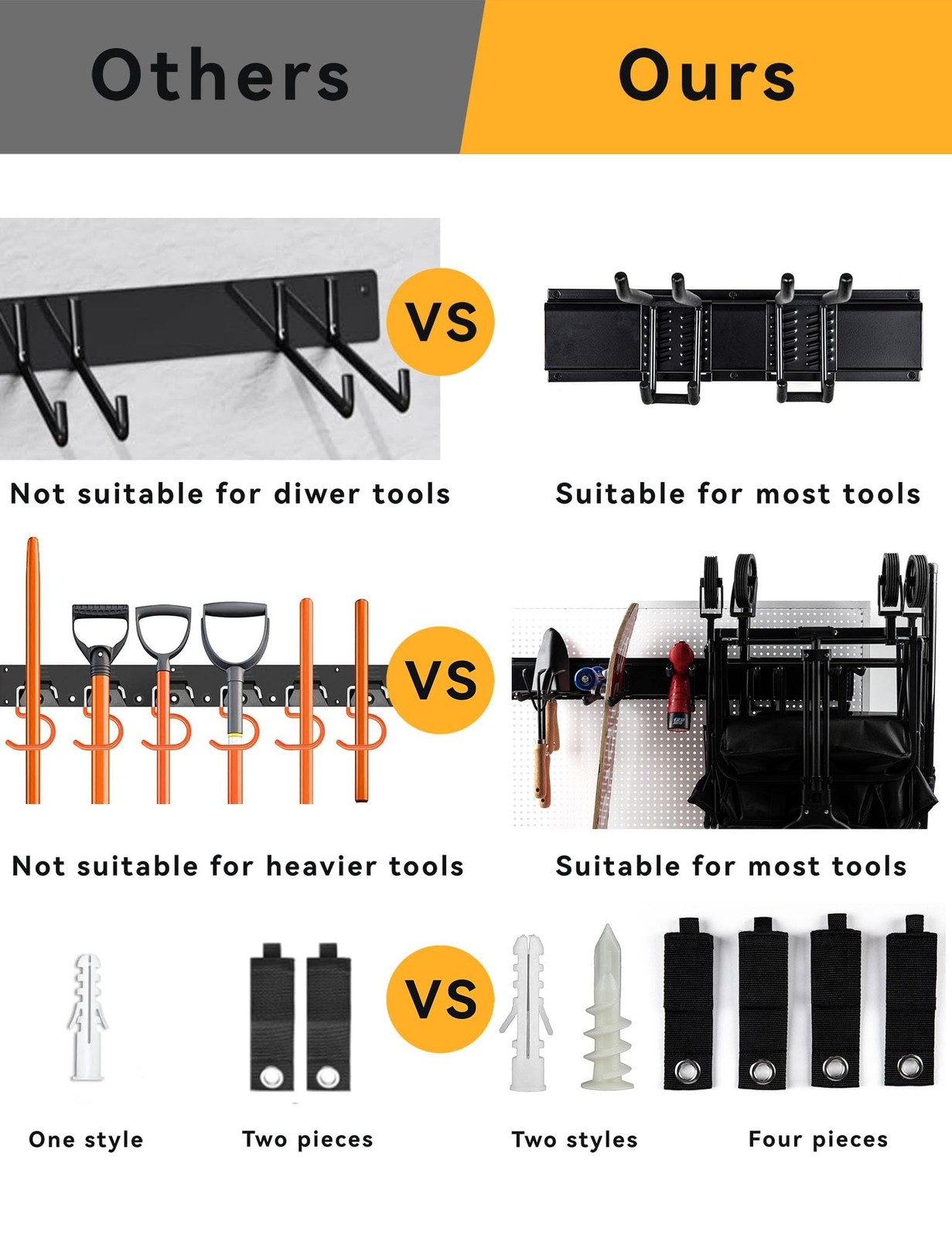 Wall Mount Garden Tool Organizer - 48 Inch Max Load 539lbs with14 PCS Adjusta...