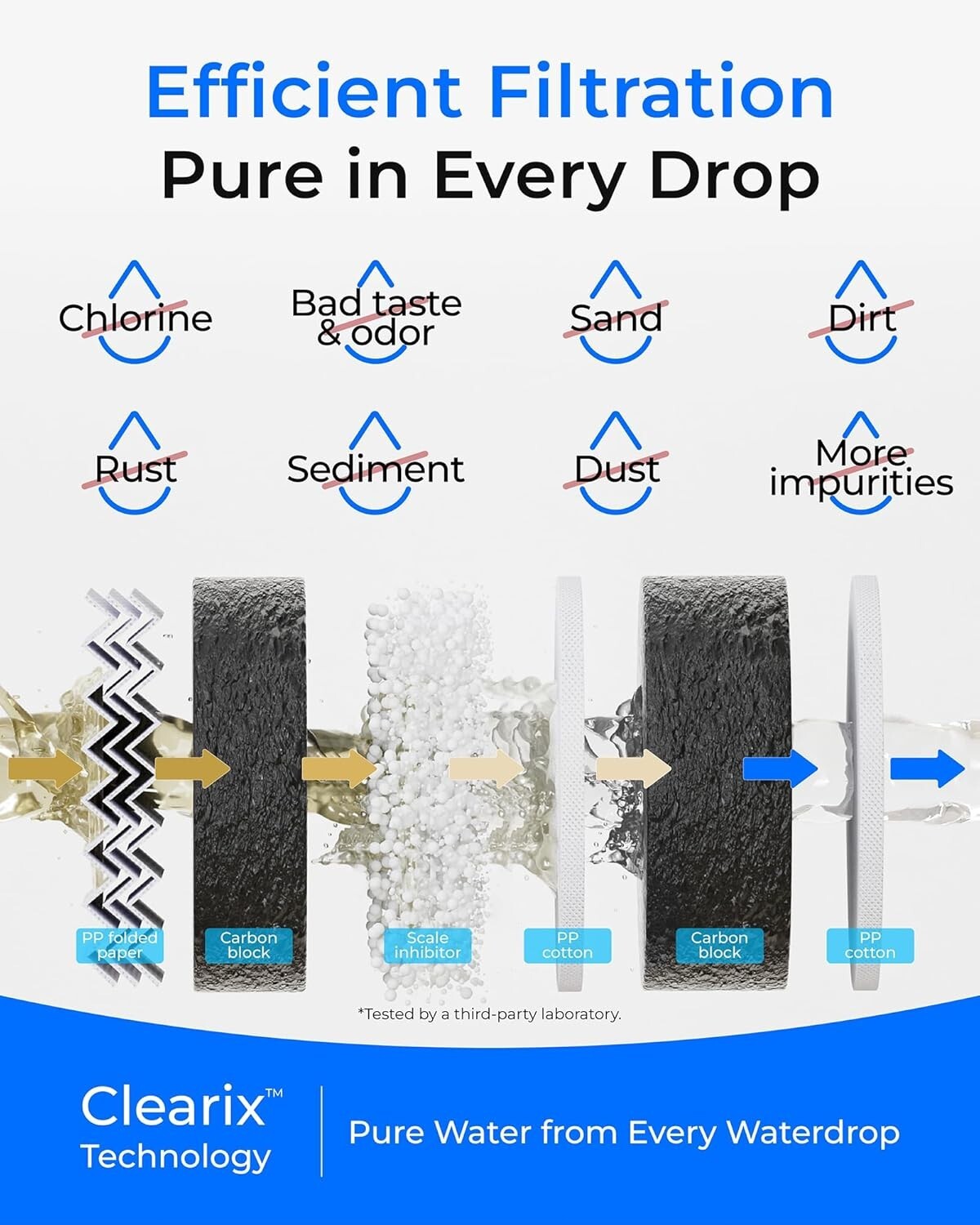 Waterdrop WD-G5P500-CF Filter, Replacement for WD-G5P500 , 6-month Lifetime
