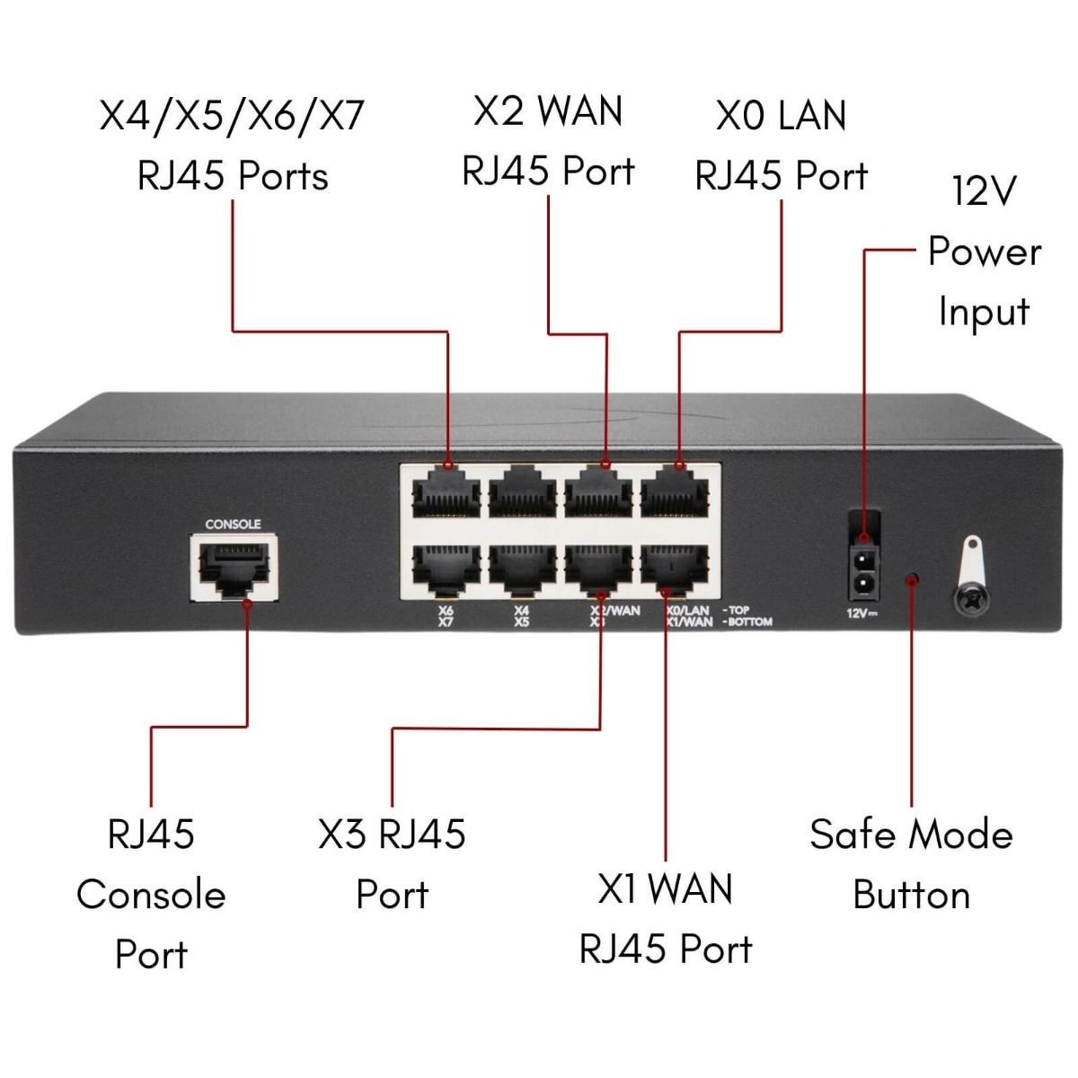 SonicWall TZ370 Network Security/Firewall Appliance (Device Only)