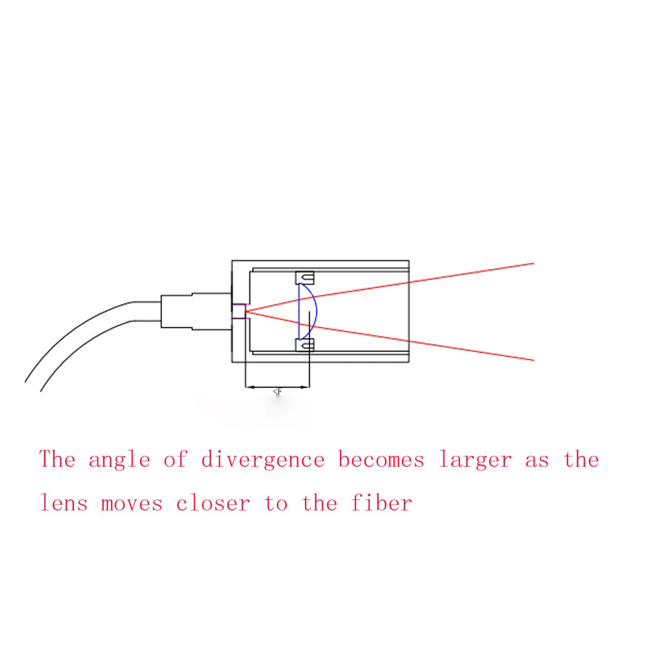Fiber-Coupled Laser Collimators Adjust Collimation For All Wavelengths