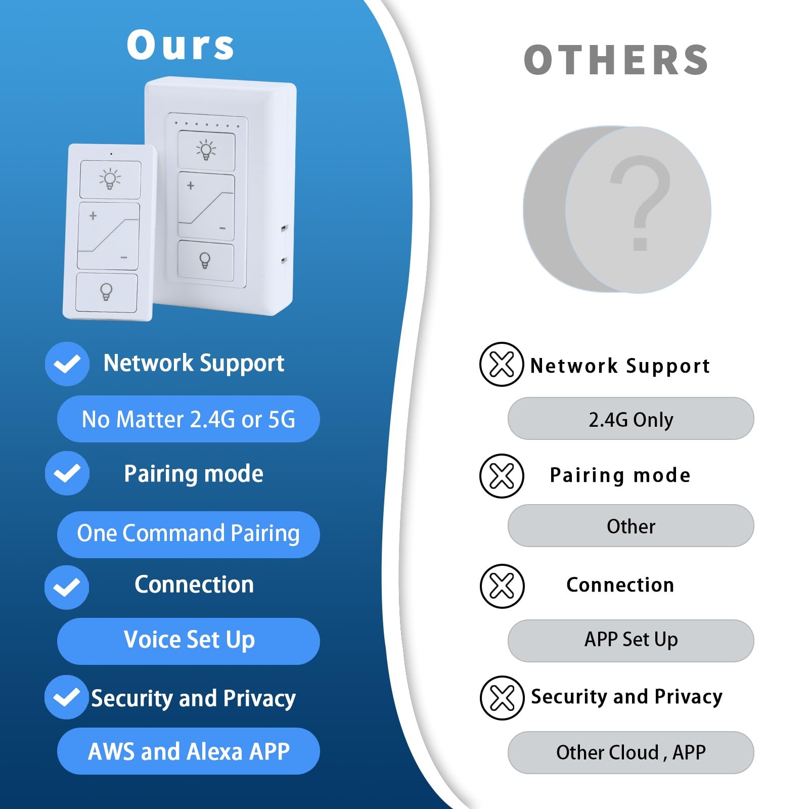 Plug in Dimmer, Wireless Dimmer Plug with Remote, Digital Plug Light Switch f...