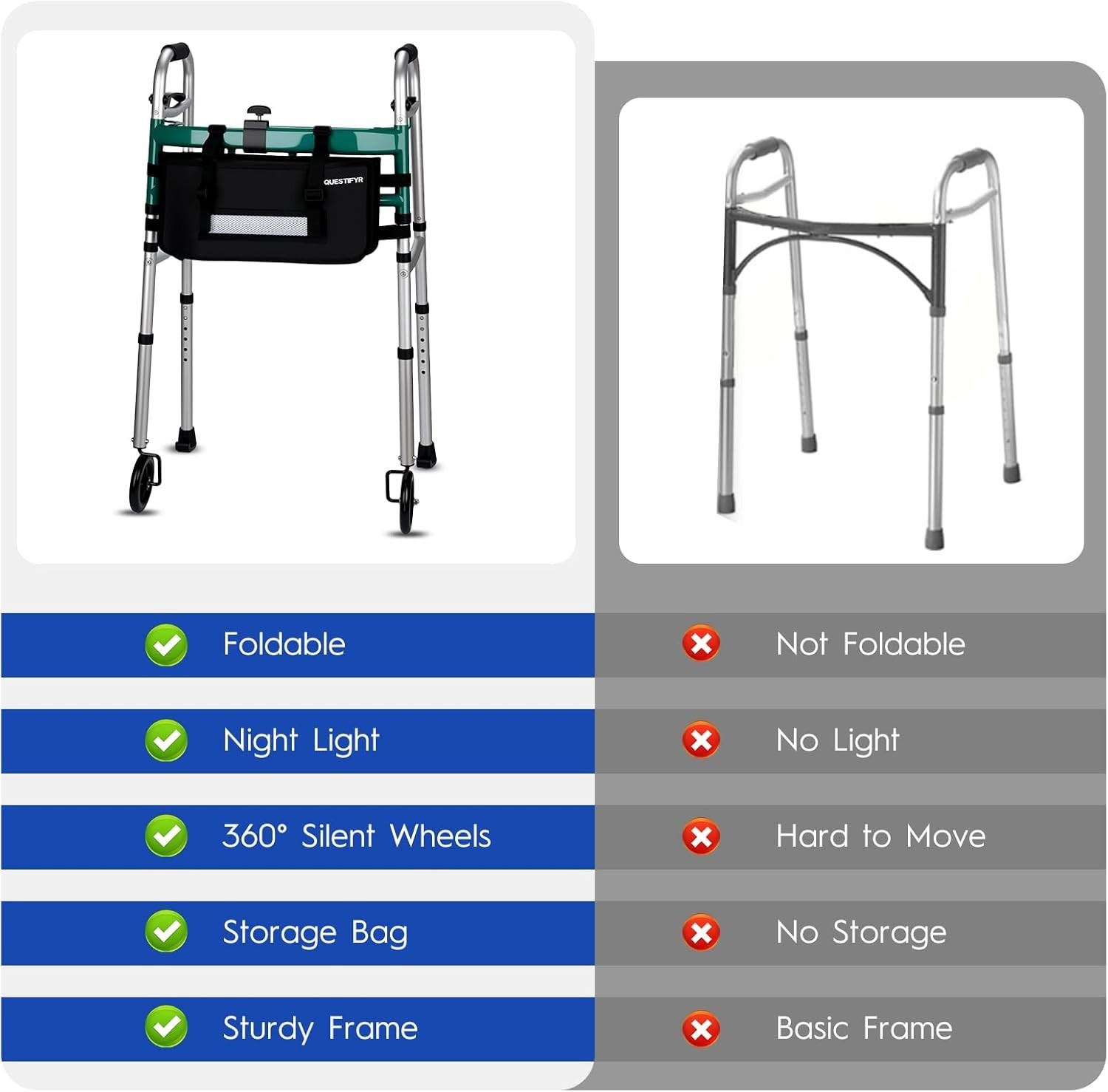 Foldable Walker with 360° Swivel Wheels & Motion Sensor Light, Lightweight Ad...