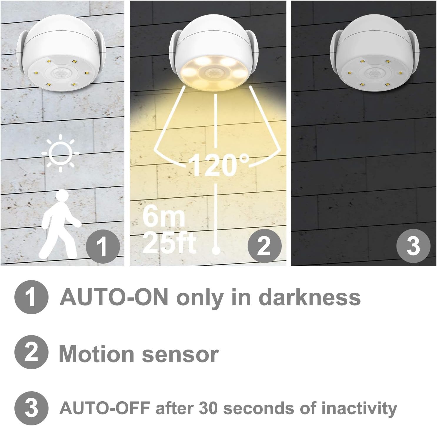 Battery Operated Motion Sensor Spotlight, Wireless LED Flood Light Indoor Out...