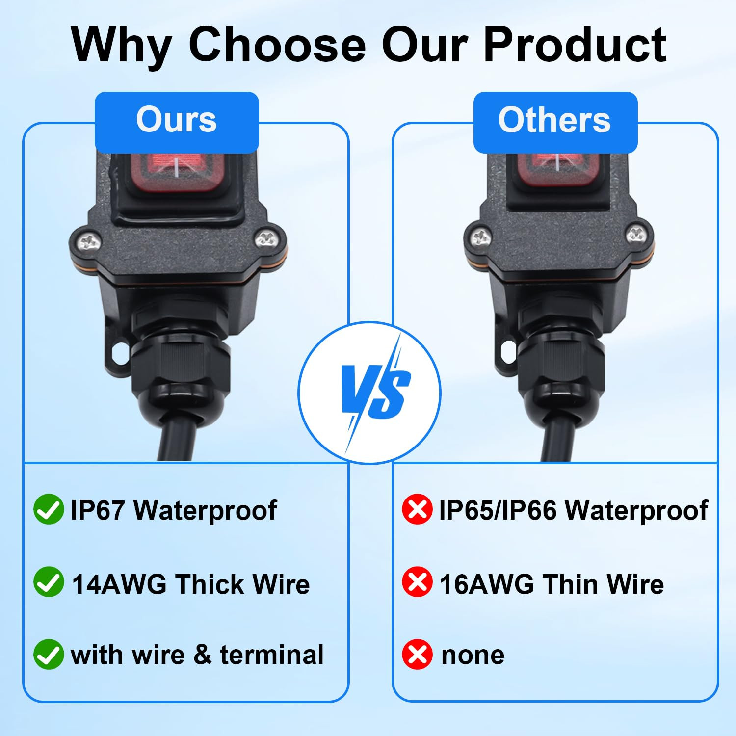 IP67 Waterproof Inline Switch 12V DC 20A 4Pin 2 Position On/Off Toggle Switch