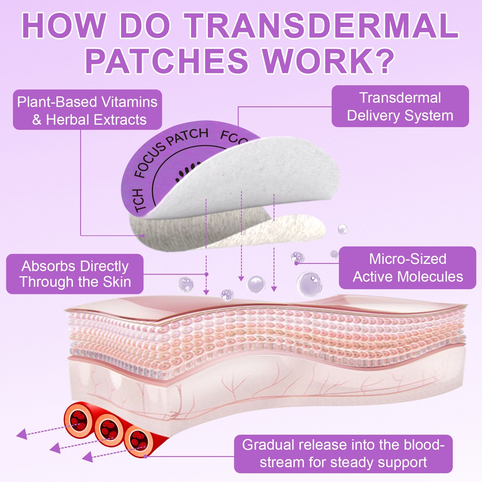 Focus Patches