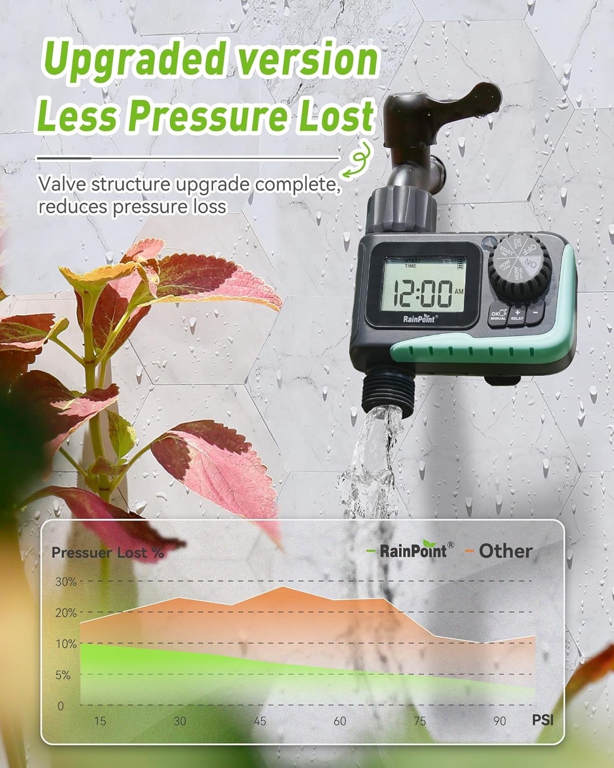 Large Display Watering Timer with Customizable Modes - Perfect for Gardens