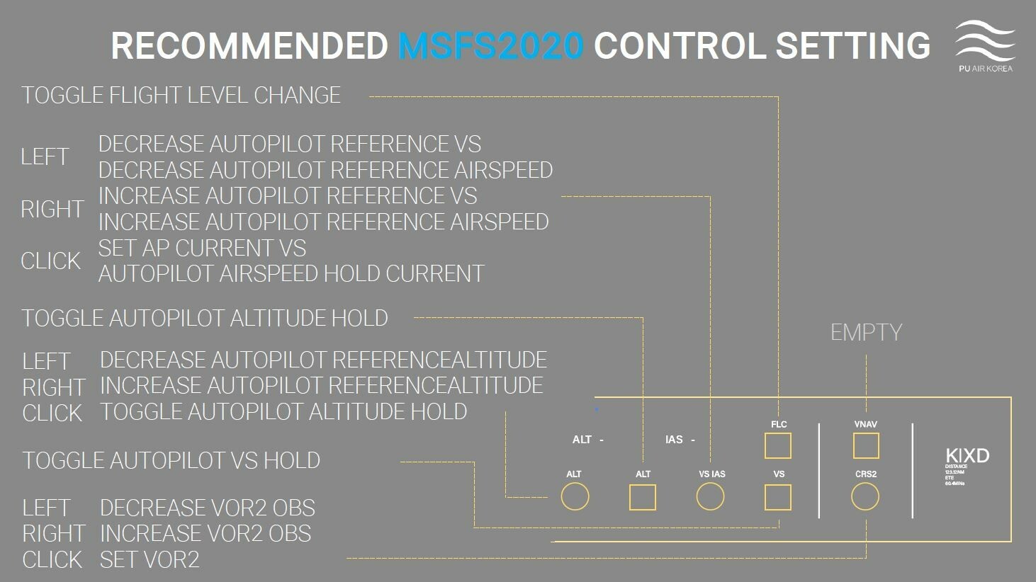Xplane, MSFS2020 flight simulator general autopilot controller with OLED display