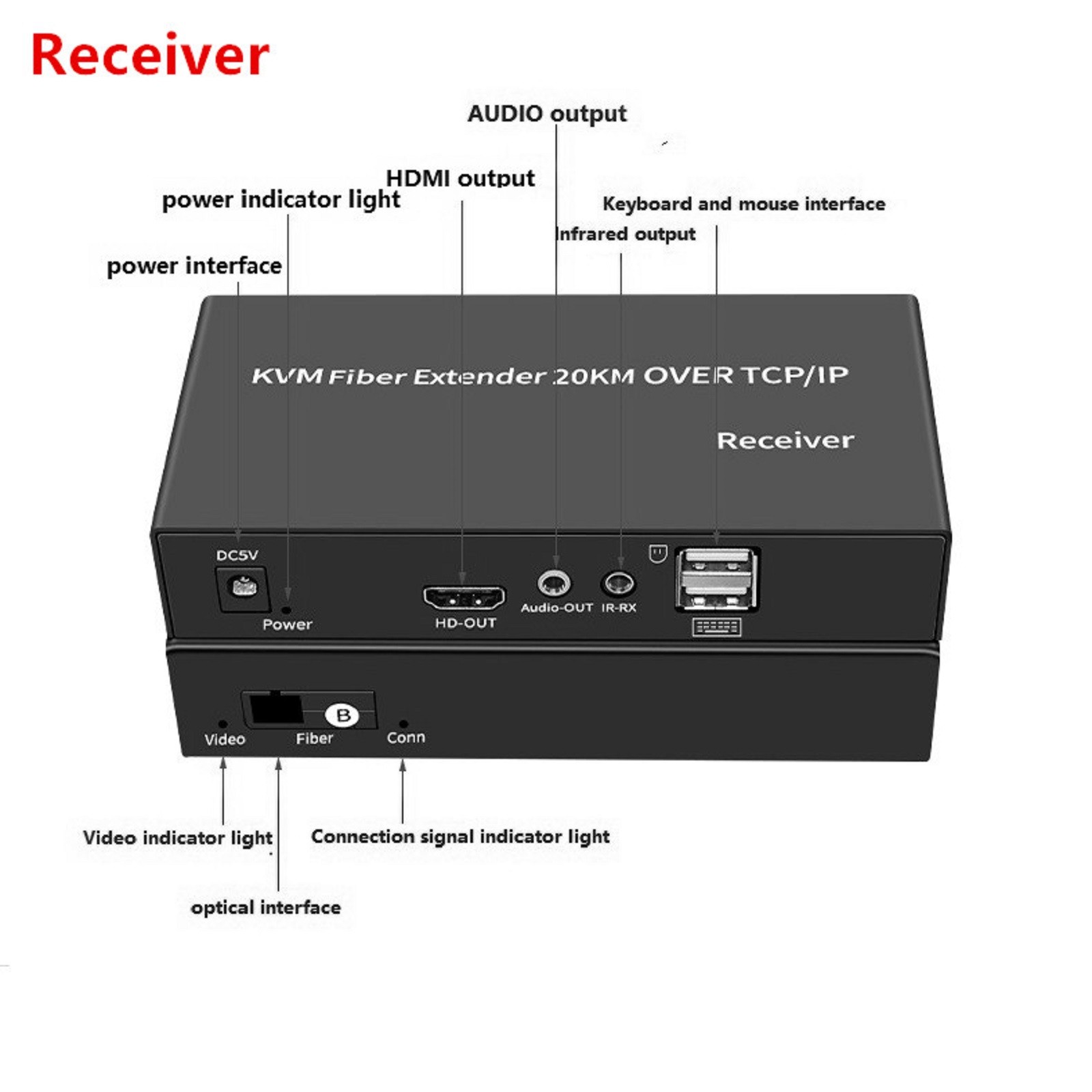 Single Mode HDMI KVM Extender to Fiber Transceiver Support USB Mouse Keyboard
