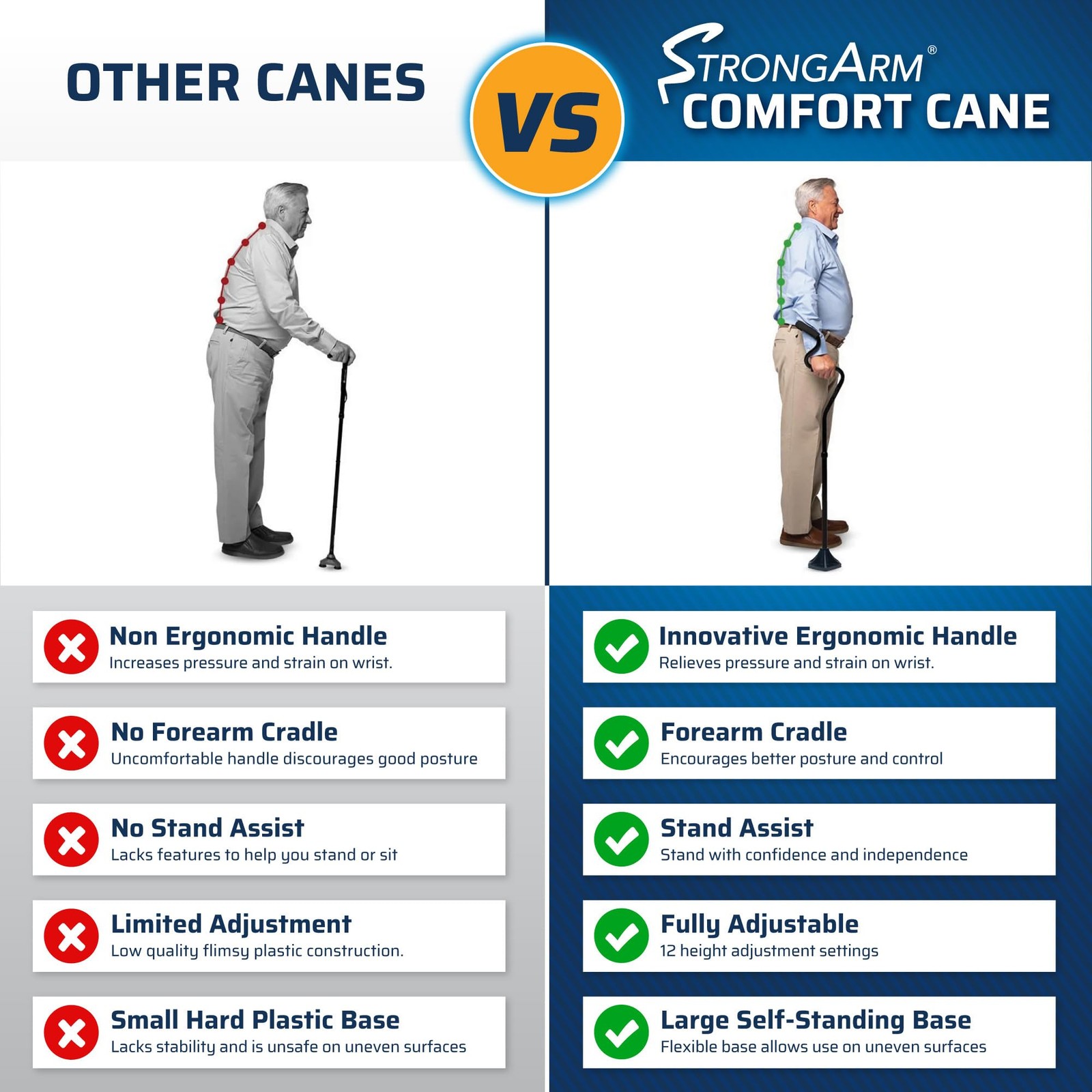 StrongArm Comfort Cane Self-Standing Lightweight Adjustable Walking Cane, Purple