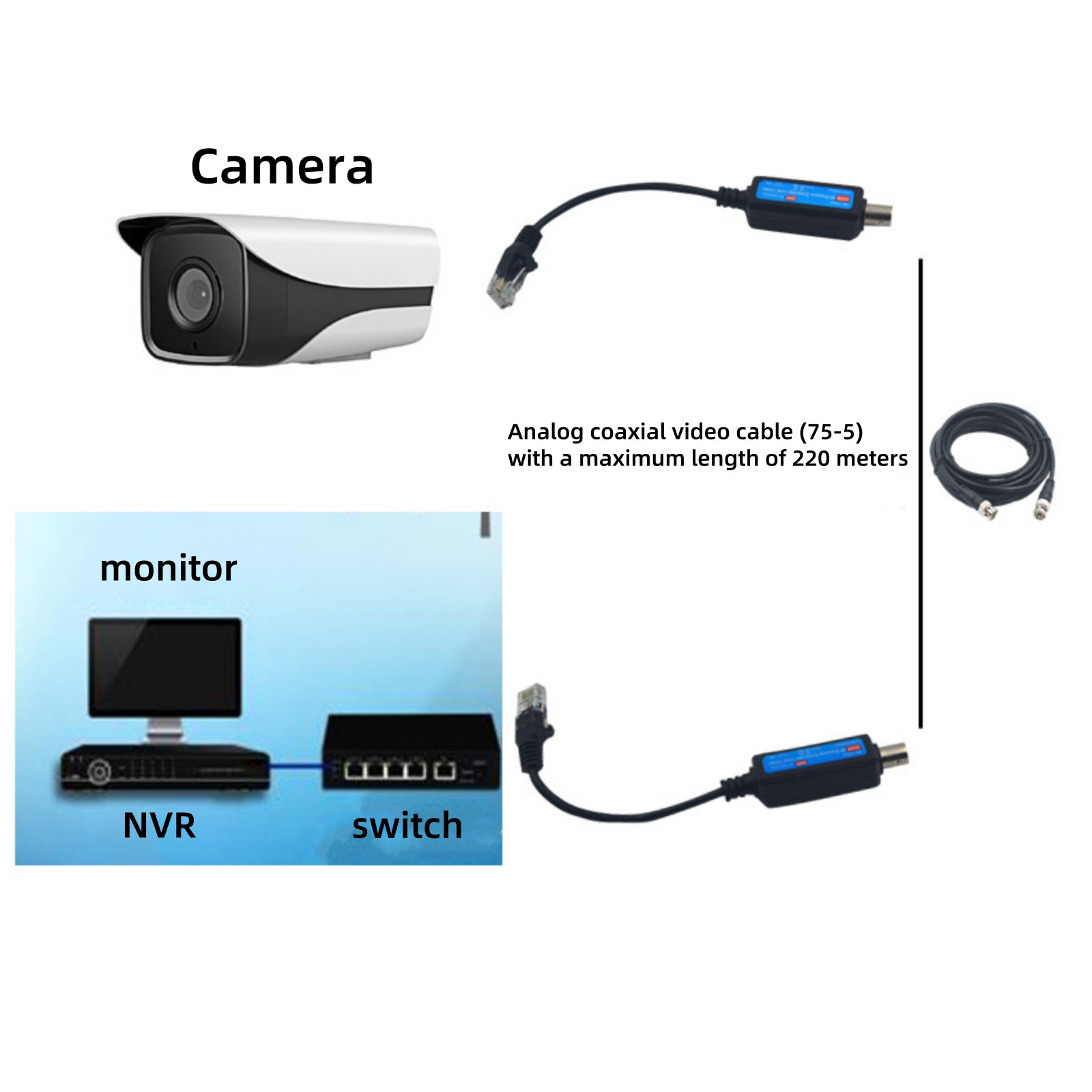 10/100mbps Passive Coaxial lP Extender 802.3 CCTV Accessories Easy to Operate