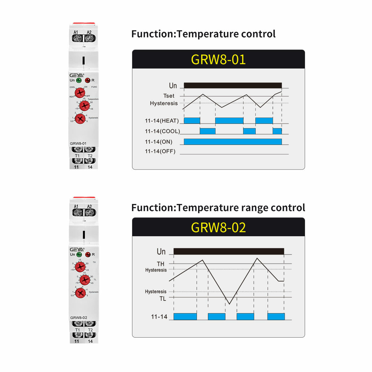 GEYA Temperature Control Relay Thermostat Control relay Temp Sensor with Sensor