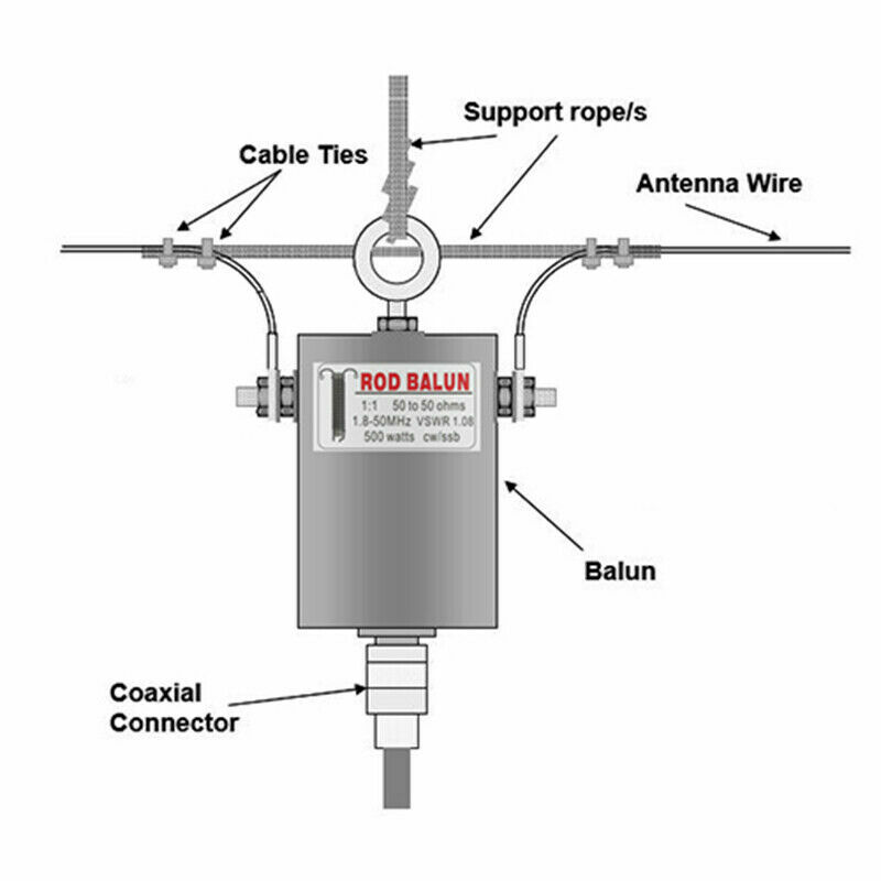 1:1 Waterproof HF Balun for 160m - 6m Bands (1.8 - 50MHz) 500W Waterproof