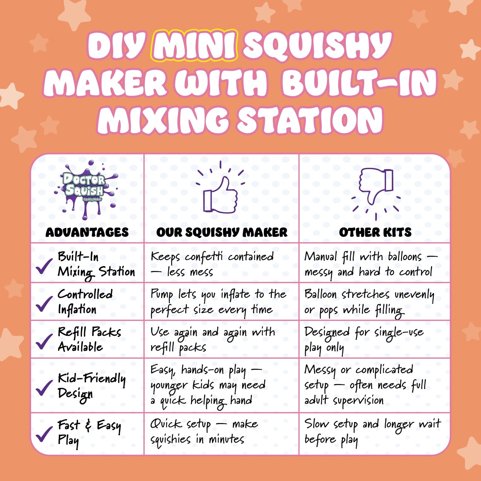 Mini Squishy Maker | DIY Squishy Making Kit for Kids Ages 5 & Up | Make Your ...