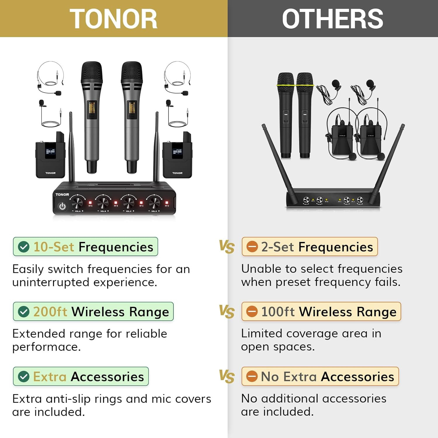 Wireless Microphone System, 4 * 10-Channel UHF Cordless Handheld Mic Set with He