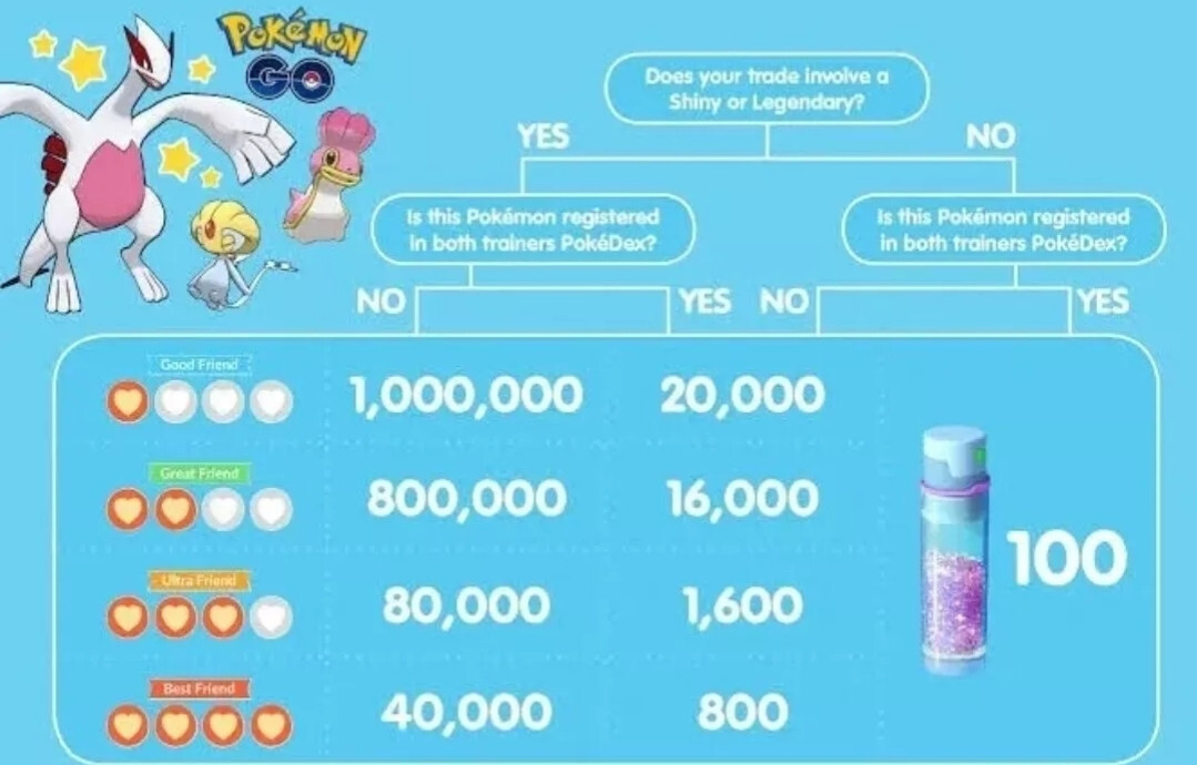 New Pokémon Sinistea Trade