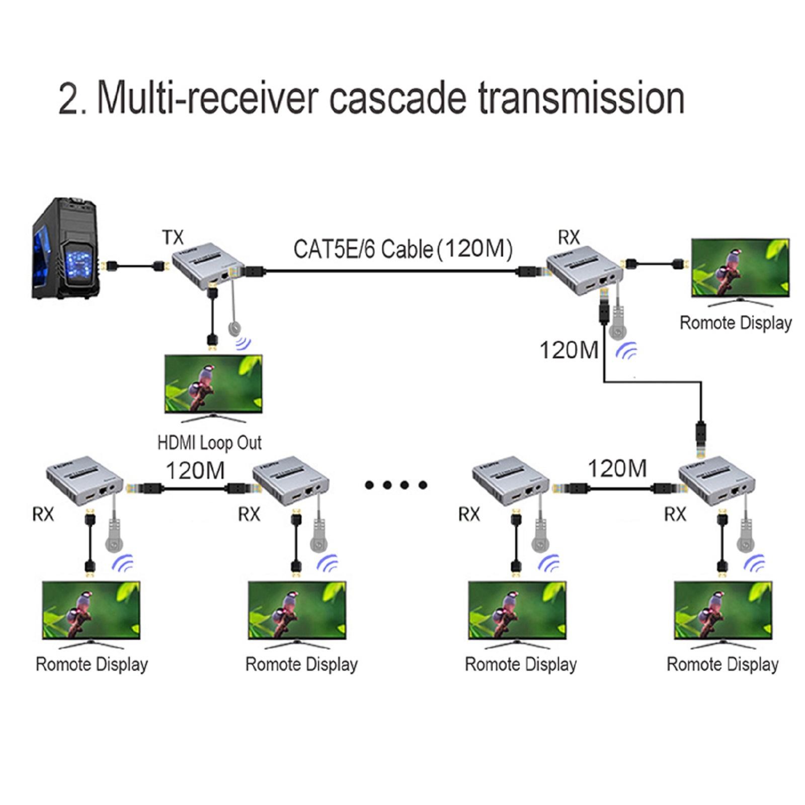 4K 120M HDMI Extender Cascade Connection over Cat5e/6 RJ45 Cable HDMI Splitter E
