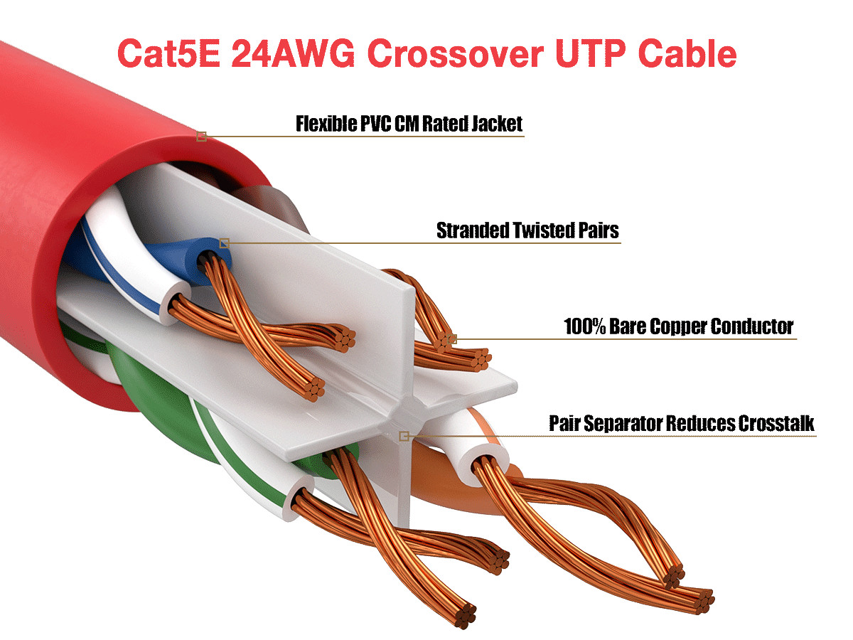 3ft Cat5e Crossover UTP Ethernet Network Patch Cable Snagless 24AWG Bare Copp...