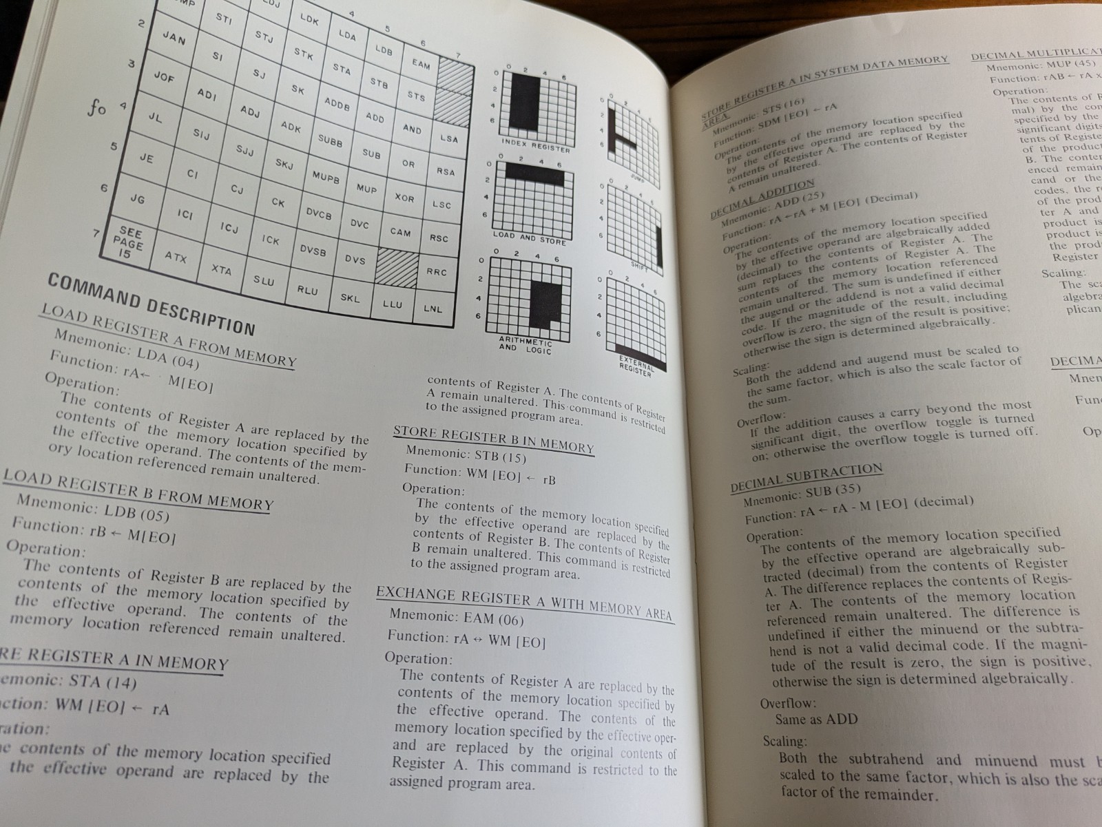 BAILEY 855 PROCESS CONTROL COMPUTER REFERENCE MANUAL & BULLETIN
