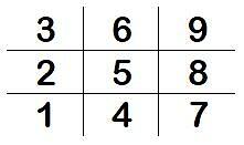 Numerology Reading