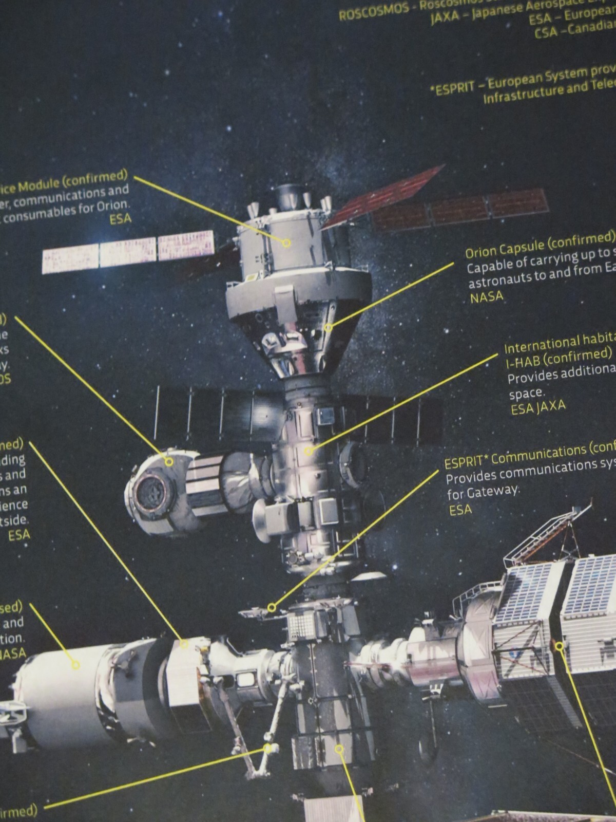 Lunar Gateway Spacestation DRAWING Future Moon Mission