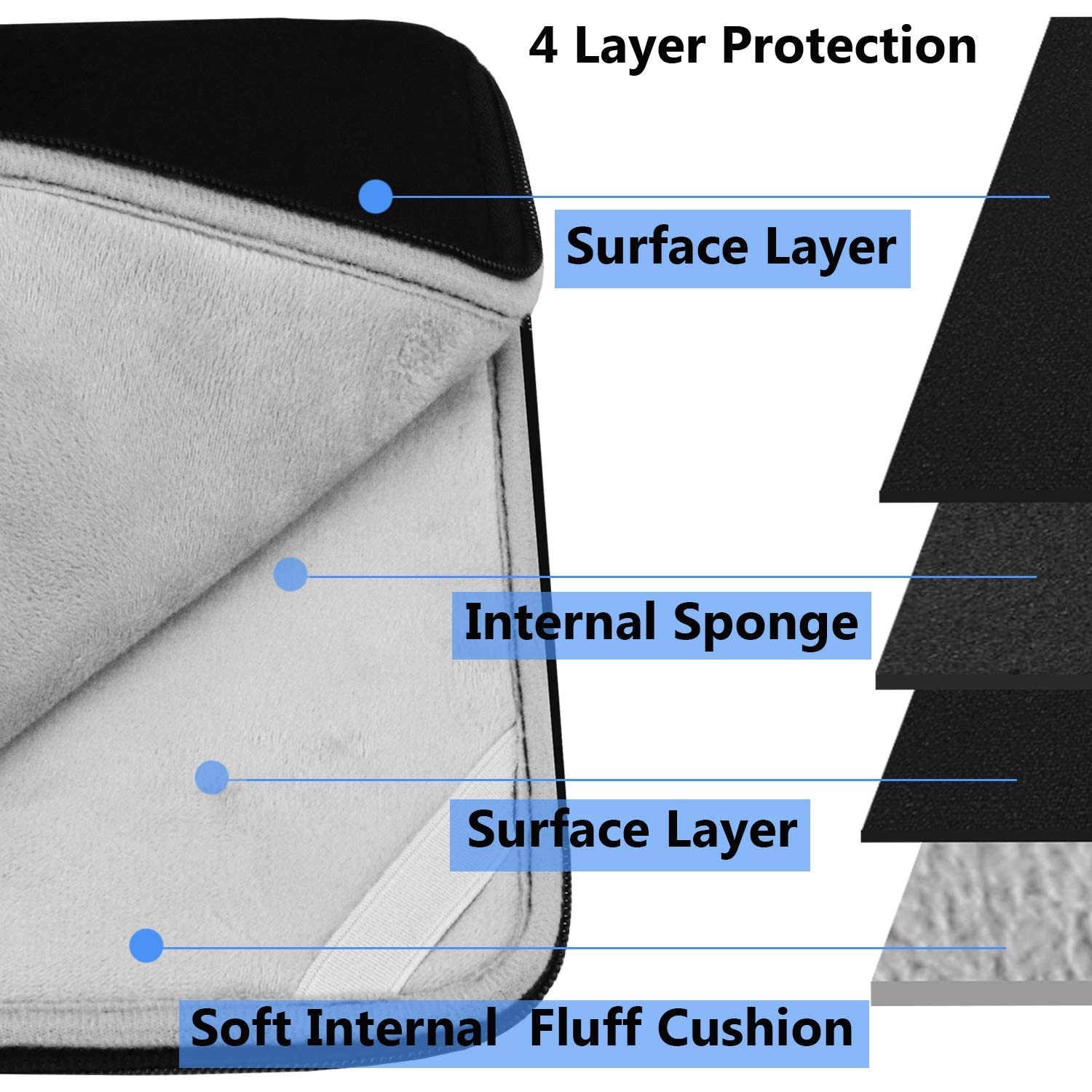 Laptop Sleeve 14 inch, Upgrade Durable Shockproof Protective Computer Cover F...